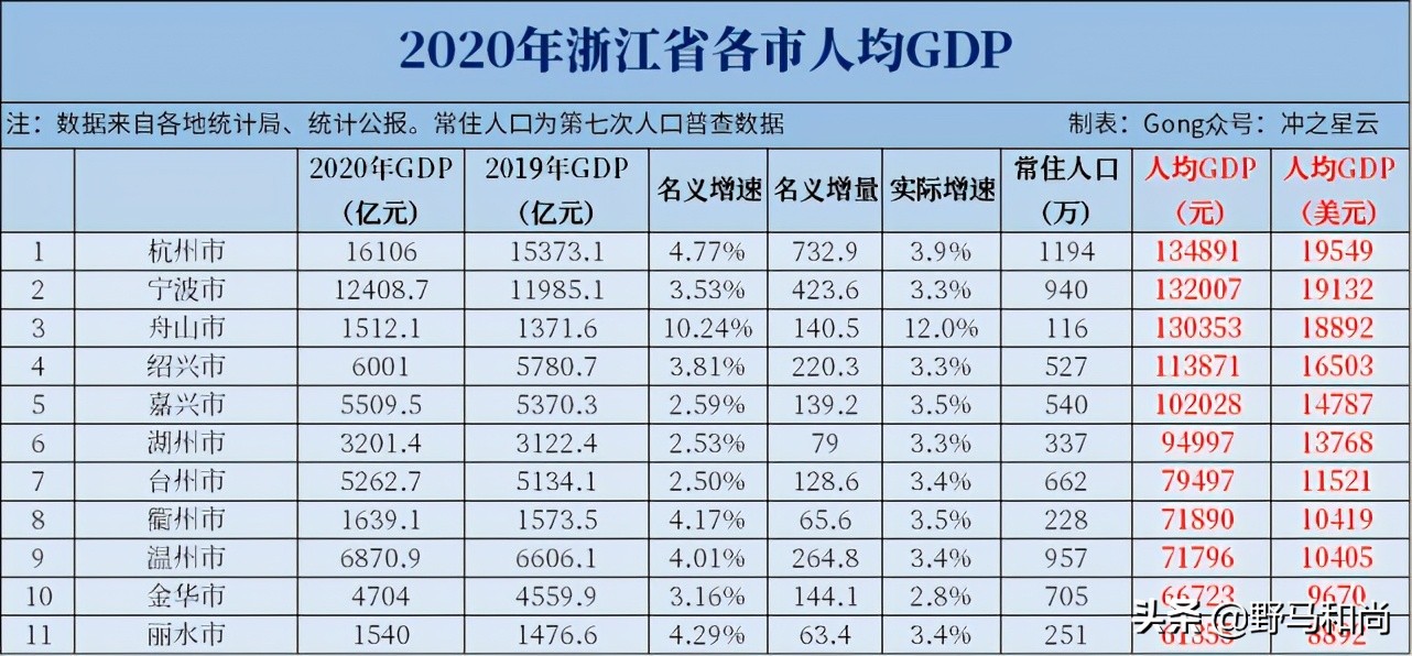 丽水市房价最低,丽水市房价平均