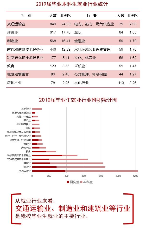 长安大学四校区排名,院校深度解读