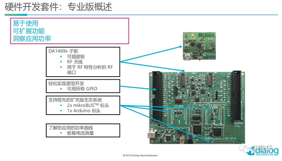 dialog鎬庝箞瀹炵幇,dialog钃濈墮鑺墖