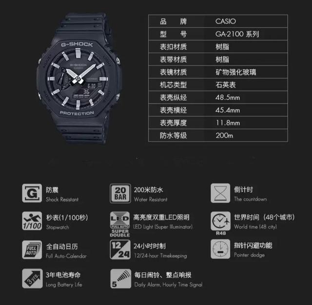 g-shock大泥王哪一代值得买,最值得买的g-shock大泥王