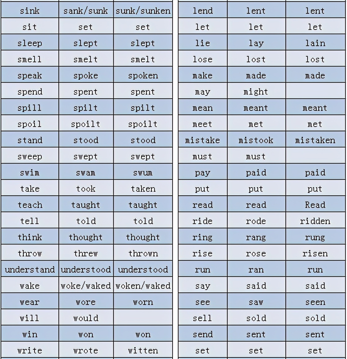 2022高考英语语法精讲与精练,高考英语语法全攻略书