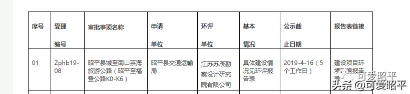 昭平县桂江东岸公路视频,贺州昭平道路建设