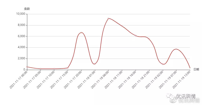 消失的“全网最低价”,欧莱雅虚假宣传?李佳琦薇娅双双“封杀”