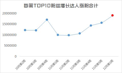 杨幂迪丽热巴入驻抖音,杨幂迪丽热巴抖音短视频