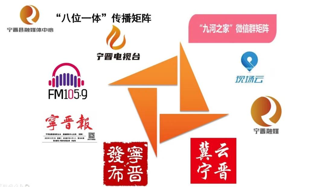 宁晋媒体,宁晋新闻媒体