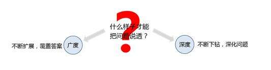 最简单的四种思考方法,怎么才能让自己思考能力越来越好