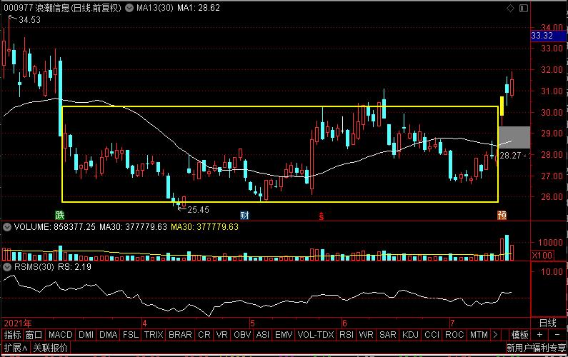 任子行股票最新趋势分析,任子行股票后市走势分析