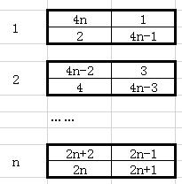 怎么把pdf做成翻页的小册子,pdf文件怎么编辑做小册子