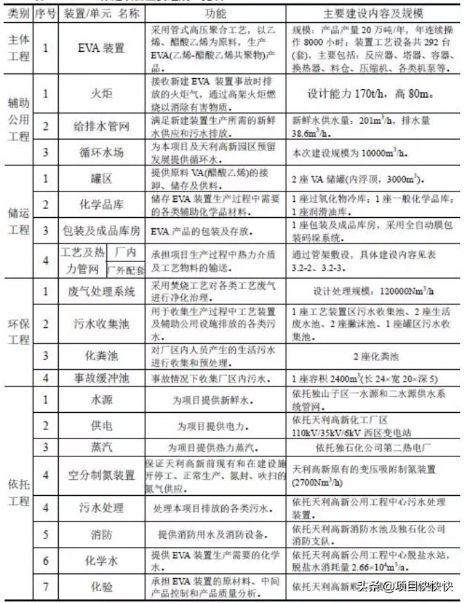 克拉玛依市投资200亿惠民工程,投资211亿元新疆80万吨煤化工项目