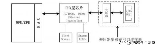 rs232和rs422和rs485的外观区别,rs232和rs422和rs485的外观上区别
