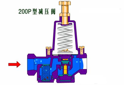 减压阀型号表示方法图解,一文了解液压阀知识