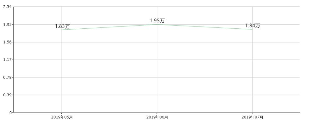 雅阁汽车有什么弱点,一代神车雅阁跌落神坛