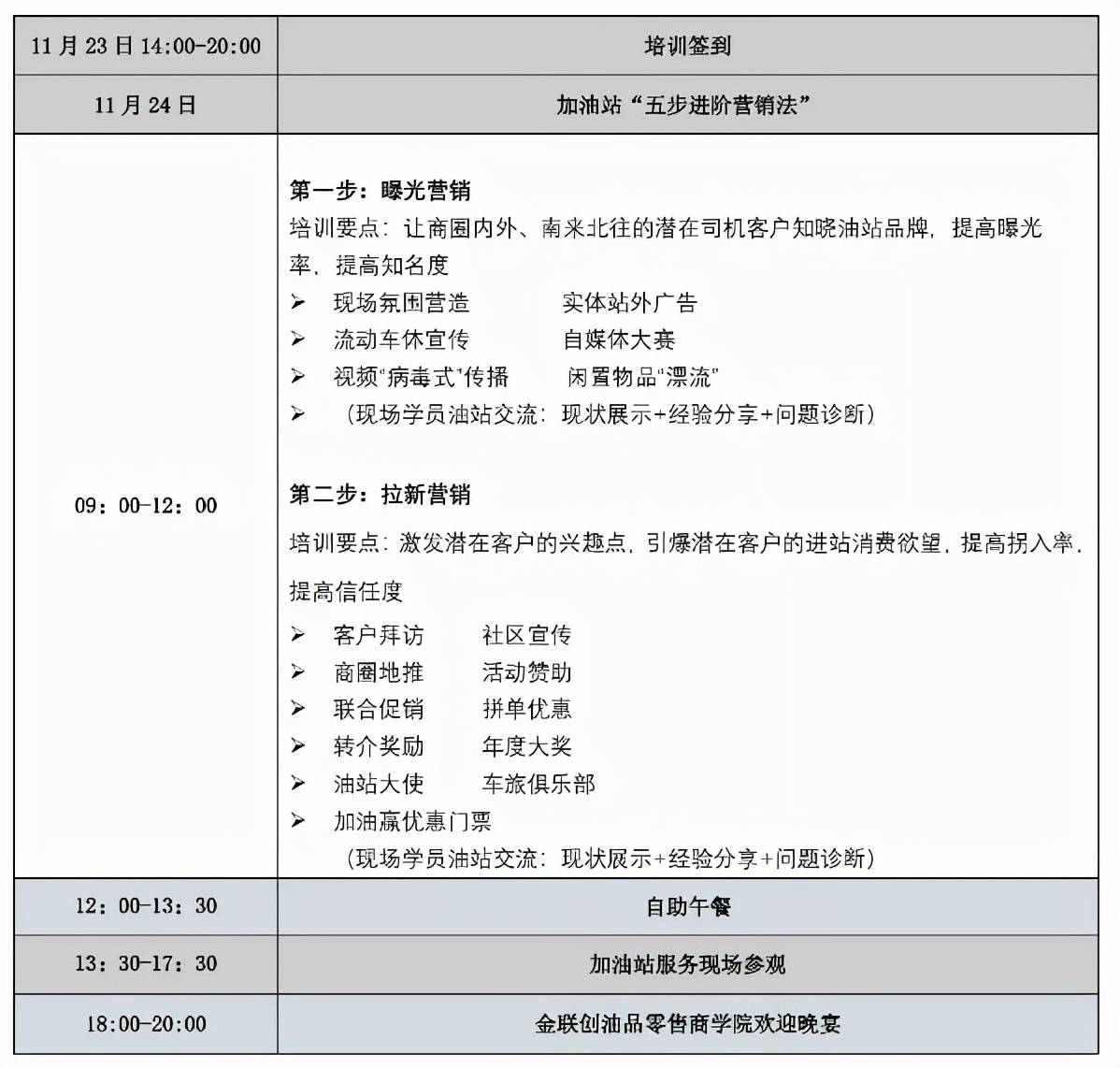 加油站营销思维与商业模式,如何提高油站销量