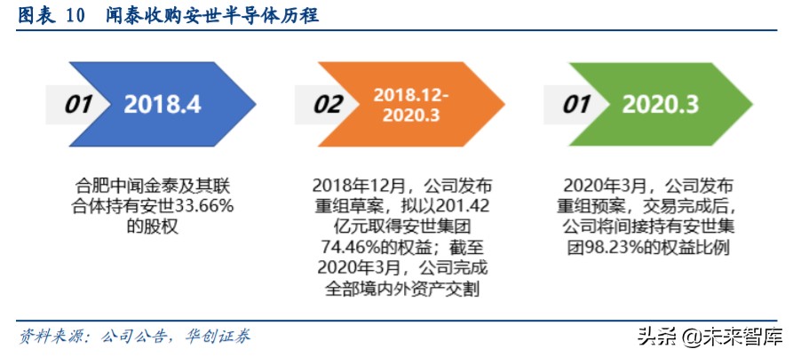 闻泰科技剥离odm业务,闻泰科技是中国最大的odm工厂吗