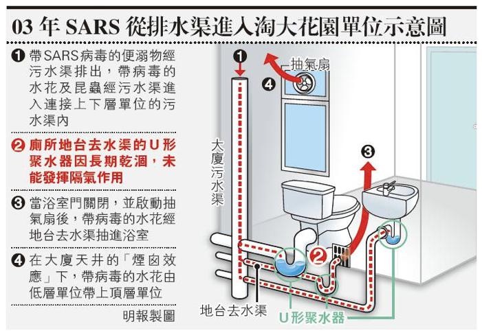排水汇集器能够防返水吗,聚水器