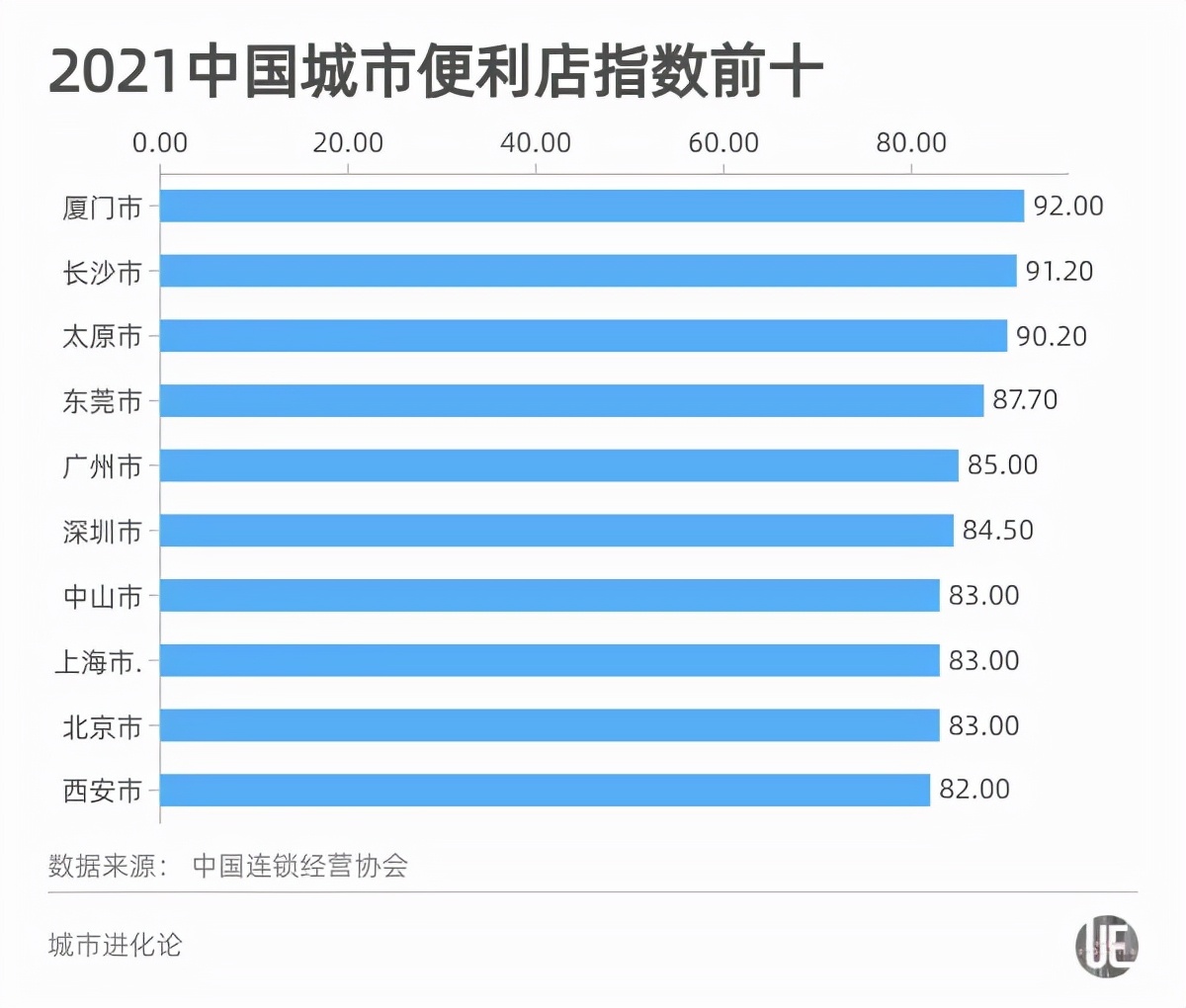 一心便利星耀店,一心便利茭菱路店