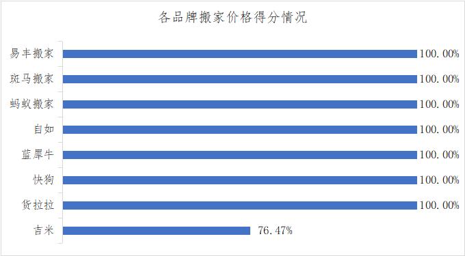 搬家服务平台有哪些,搬家服务公司平台靠谱