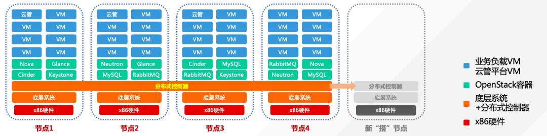 海云捷迅助力四川凉州医共体上云,为“健康中国”添砖加瓦