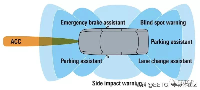 毫米波和厘米波的优缺点,毫米波投屏器优缺点