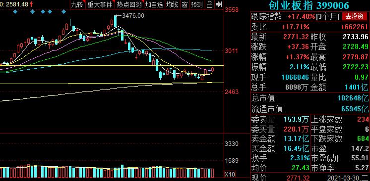 策略股下周走势,后市3大主线股票走势