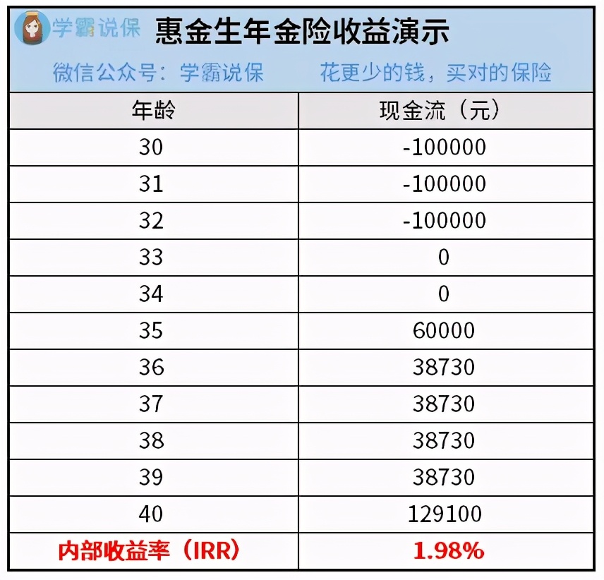 新华保险惠金生年金险的保险责任,新华惠鑫宝年金保险15年怎么样