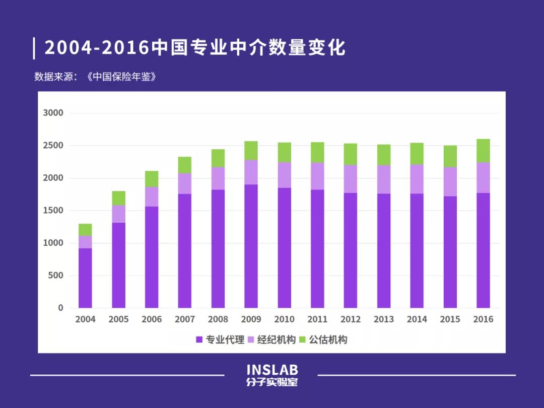 一个新的时代来了,重温中国车险改革二十年