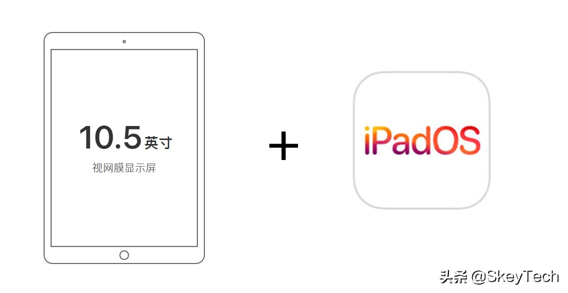 ipad上网课记笔记推荐买哪一个好,网上学习用哪款ipad好