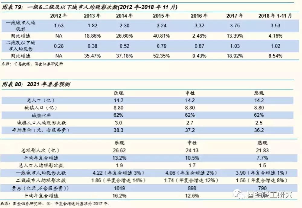 国金证券股票深度研究,国金证券消费新势力