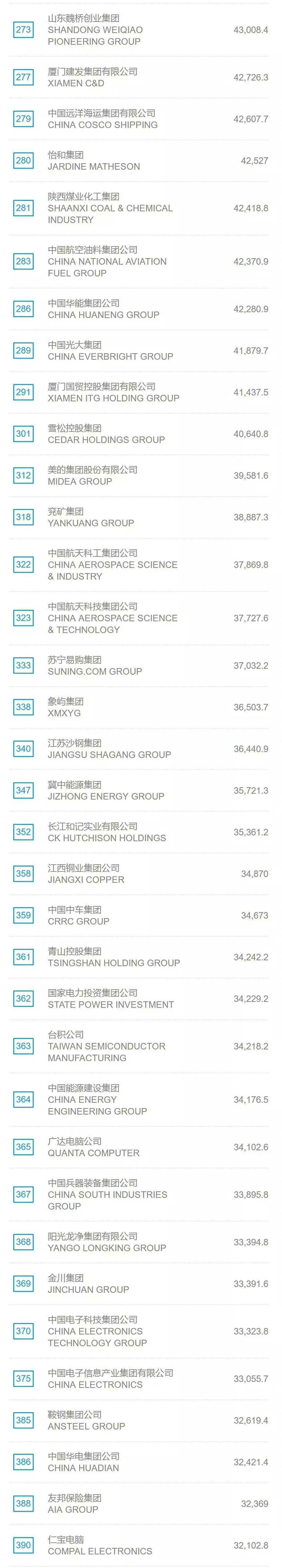 三个世界500强,全球世界500强排名根据什么来的