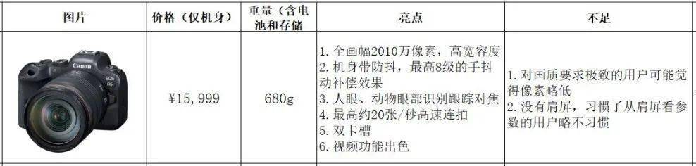 初学者买佳能单反相机怎么选购,手把手教你购买电脑