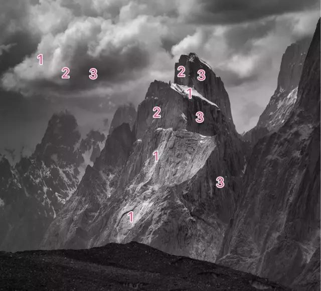 如何拍出有立体感的照片,照片怎么设计更有层次感