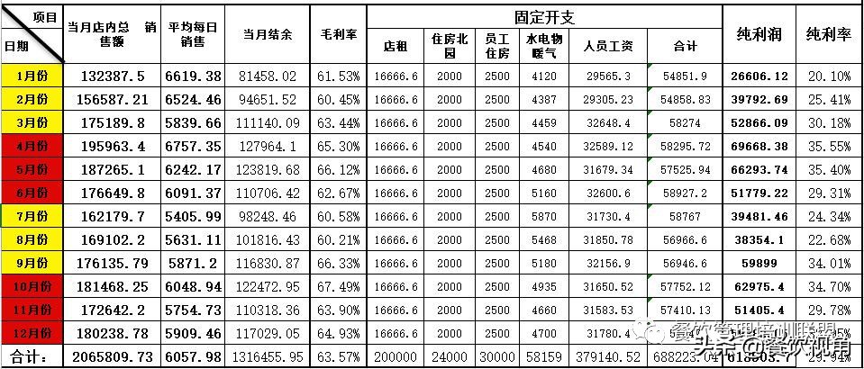 餐饮业投资商业计划书,餐饮业商业计划书csdn