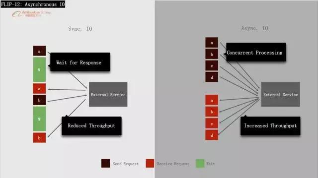 阿里云实时计算blinkwatermark,阿里flink教程
