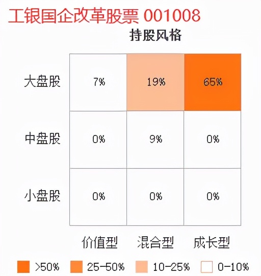 三年基金收益,三年内收益高回撤小的基金