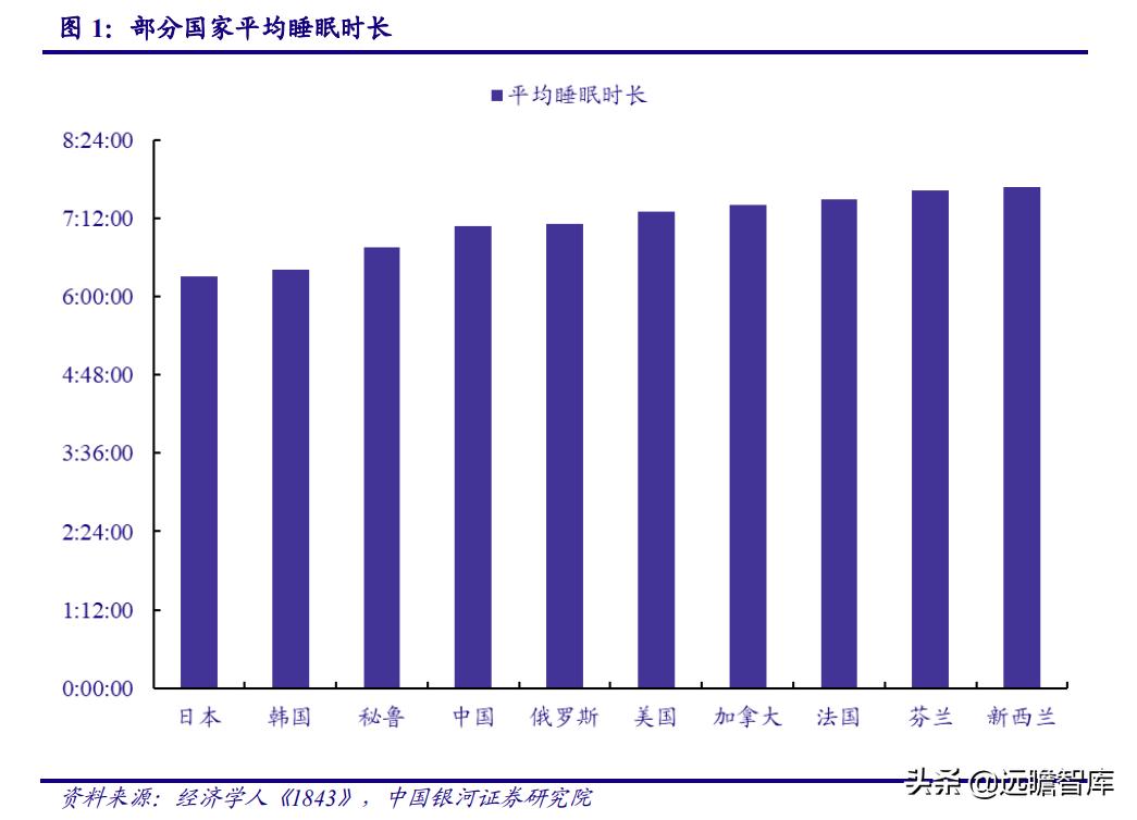 睡眠经济:国人睡眠质量下降,助眠需求日益增长,市场前景广阔