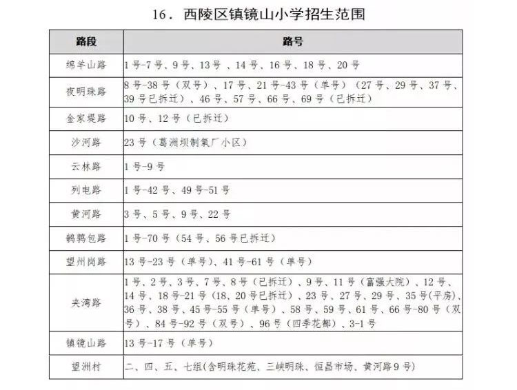 西陵区中小学划片,2021年宜昌市西陵区小学划片