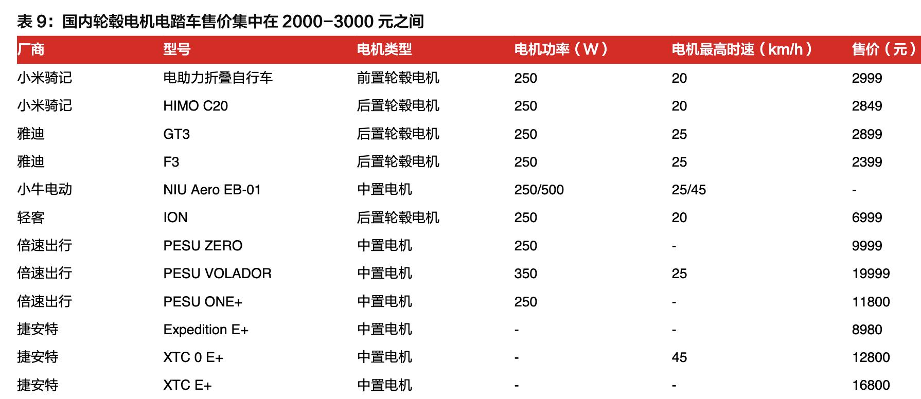 八方股份做电动车电机,八方股份电机销量
