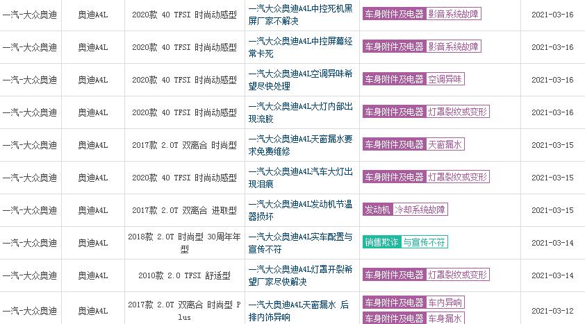 2015款奥迪a4l的双离合变速箱怎样,奥迪a4l怎么样变速箱才有问题