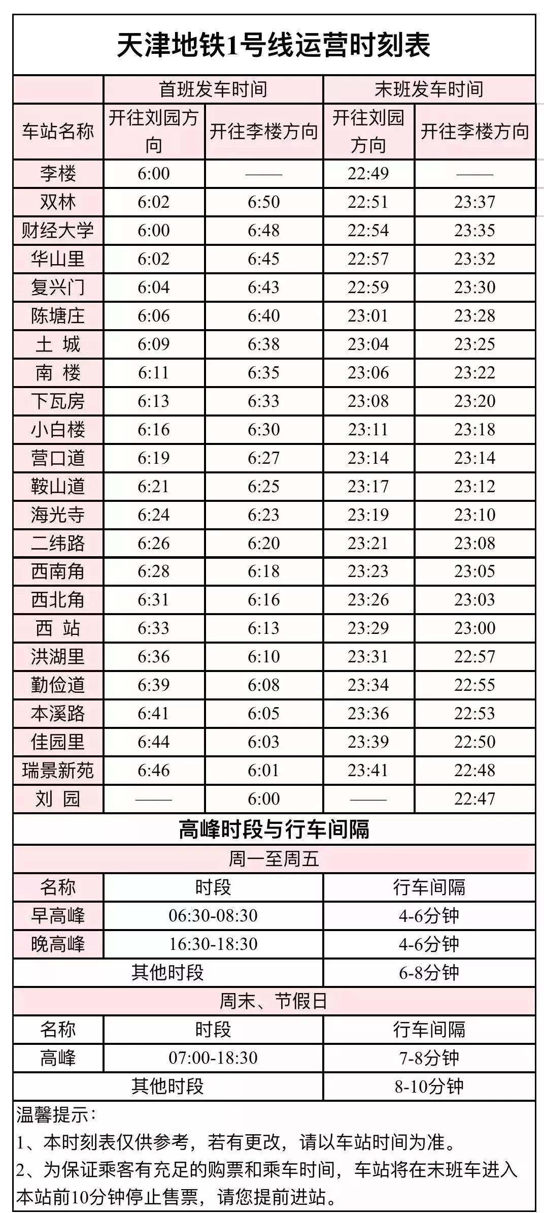天津2019年通讯录,天津通讯录