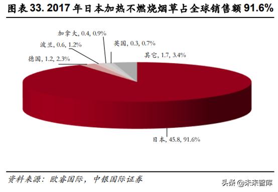 未来我国草业发展前景如何,新型烟草趋势分析
