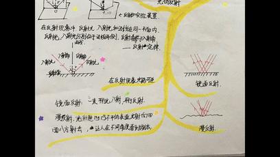 你看，这个PPT真的会飞耶