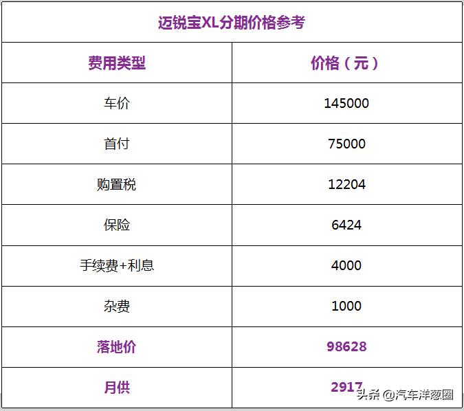 实体店可以买到的合资车,13万多买合资b级车