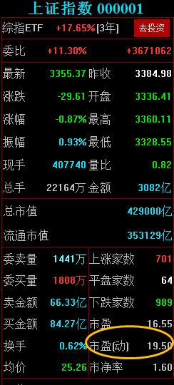 股票五分钟看懂指标,最实用的a股指标