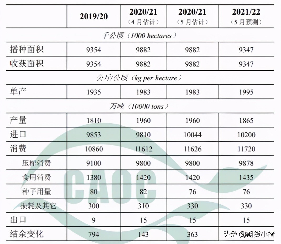 usda数据对大豆行情的影响,usda美豆供需报告