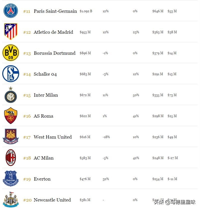 金元足球十大巨星,金元足球恒大排名