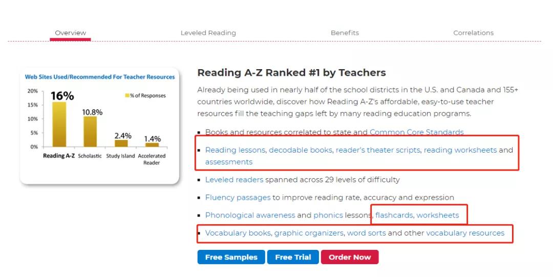 读raz每天大概用多长时间,7种读raz的方法