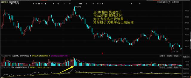 股市跟庄操作指标,股票如何跟对庄家