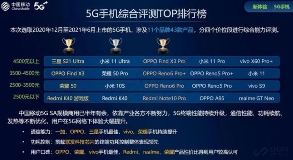 目前市场上最好用的手机是哪一款,最新款手机推荐性价比高的有哪些