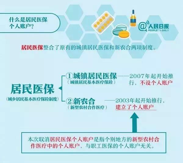 城镇居民门诊买药可以直接报销吗,现在门诊看病买药报销不