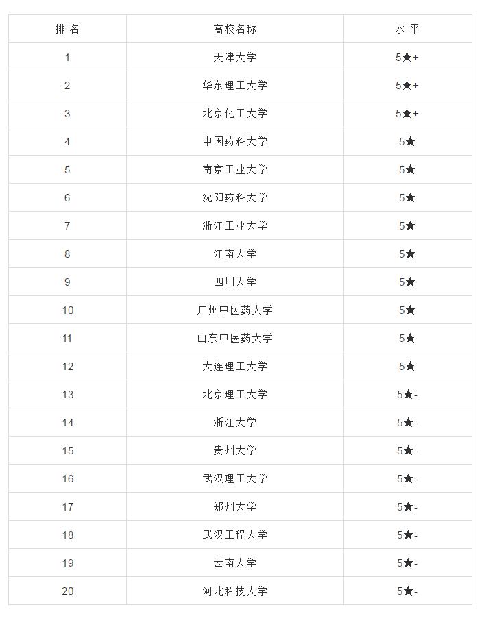 考研身价翻倍的专业有哪些,考研后身价工资倍涨的热门专业
